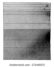 Comparative thickness of geological terrains, vintage engraved illustration. Earth before man - 1886.