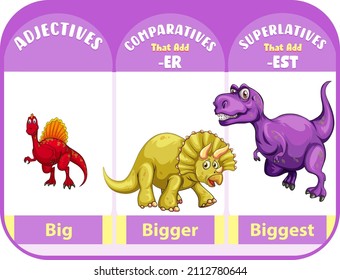 Comparatives and superlatives adjectives for word big illustration