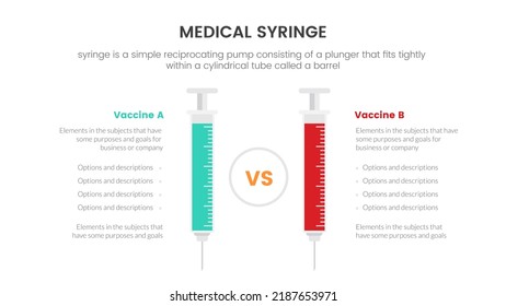 Compare 2 Vaccine Type Variant Medical Syringe Infographic Concept For Slide Presentation With 3 Point List Comparison