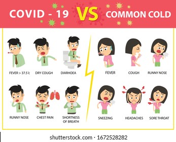 Compare COVID-19 And Common Cold Symptoms. Man And Woman On White Background. Symptoms Concept.