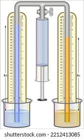 To Compare The Densities Of Two Liquids By Means Of Hare's Apparatus