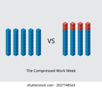 Compare The Difference Between Compressed Work Week And 5 Day Work Week Schedule