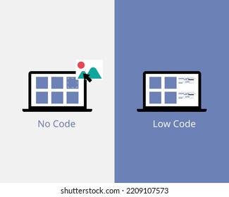 Compare The Difference Of Low Code And No Code Development Platform 