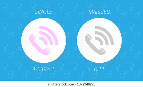 Compare the different moments of love.