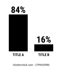 Compare eighty four and sixteen percent bar chart. 84 and 16 percentage comparison. Black vector graph chart.