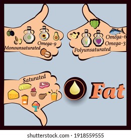 Compare healthy, healthy body fats and unhealthy junk foods with thumbs up and down, healthy eating and diet.