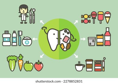 Compare healthy and unhealthy tooth, good friend and bad thing for dental health care and hygiene - teeth cartoon vector flat style cute character for design