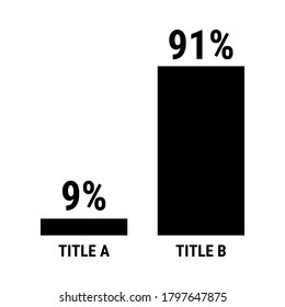 Compare nine and ninety one percent bar chart. 9 and 91 percentage comparison. Black vector graph chart.
