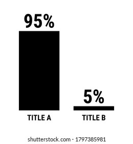 Compare ninety five and five percent bar chart. 95 and 5 percentage comparison. Black vector graph chart.