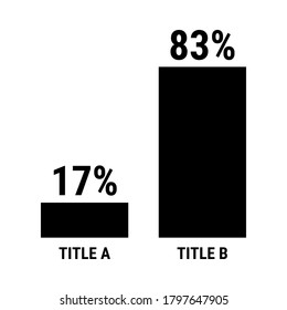 Compare seventeen and eighty three percent bar chart. 17 and 83 percentage comparison. Black vector graph chart.