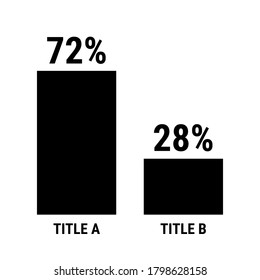 Vergleichen Sie 72 2 und 28 Prozent Barkarte Diagramm. 72 % und 28 % Vergleich. Schwarze Vektorgrafik.