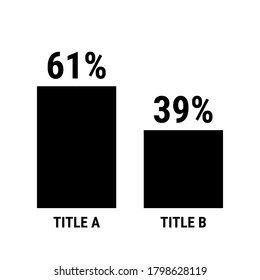 Compare sixty one and thirty nine percent bar chart. 61 and 39 percentage comparison. Black vector graph chart.