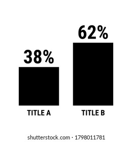 Compare thirty eight and sixty two percent bar chart. 38 and 62 percentage comparison. Black vector graph chart.