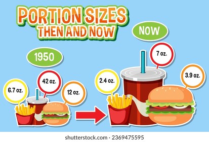 Comparación de la cantidad de alimentos consumidos en el pasado y en el presente