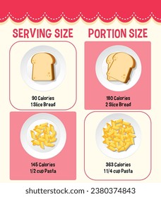 Comparación de la cantidad de alimentos consumidos en el pasado y en el presente