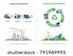 Comparing circular and linear economy product cycle. Energy from finite and renewable sources. Solar, wind, thermal, chemical power stations. Vector illustration, white background. Please recycle.