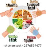 Comparing food amounts using hand portion sizes