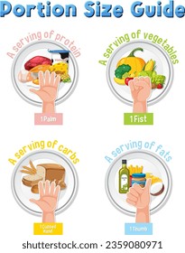 Comparing food amounts using hand portion size guide