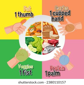 Comparing food amounts using hand portion sizes