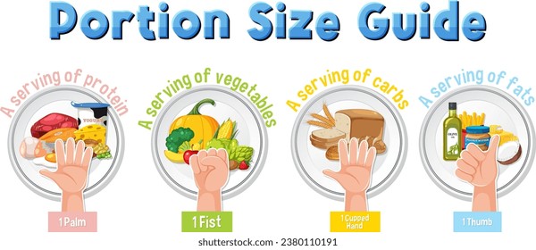 Comparing food amounts using hand portion size guide