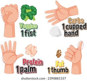 Comparing food amounts using hand portion sizes