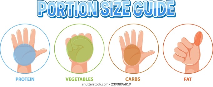 Comparación de las cantidades de alimentos utilizando tamaños de porciones manuales para una dieta saludable