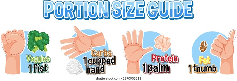 Comparing food amounts using hand portion size guide