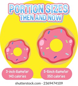 Comparing portion sizes and calorie content through an infographic