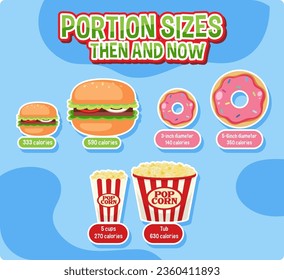 Comparing portion sizes and calorie intake through an infographic