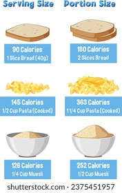 Comparing portion sizes and calories of carbs over time