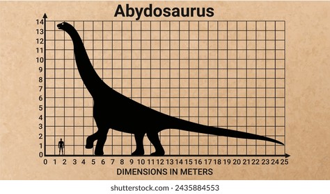 Comparing the size of Abydosaurus to the average adult human male (1.8 meters)