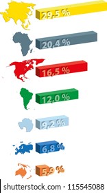Comparing the size of continents (seven continents model) in relation to the total percents of Earth landmass.