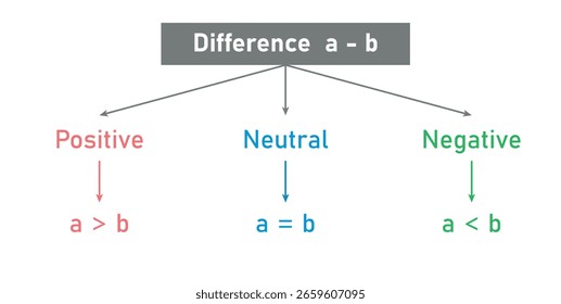 Comparing Two Digit Numbers in Mathematics.