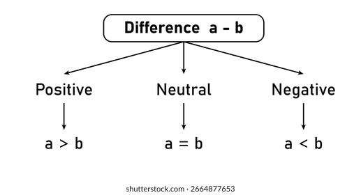 Comparando Números de Dois Dígitos em Matemática.
