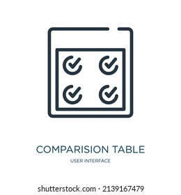 comparision table thin line icon. infographic, three linear icons from user interface concept isolated outline sign. Vector illustration symbol element for web design and apps.
