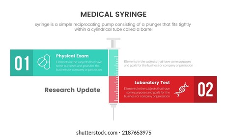 Comparison 2 Vaccine Medical Syringe Infographic Concept For Slide Presentation With 3 Point List Comparison