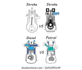 Comparison of 2-Stroke and 4-Stroke Engine, Diesel vs Petrol – Technical Vector Line Art