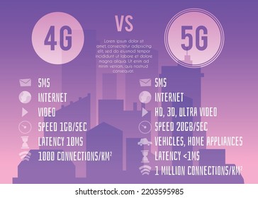 Comparison of 4g and 5g global internet connection technologies. Background or banner showing benefits of 5g internet network, flat vector illustration.