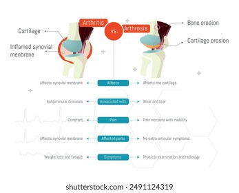 A comparison of arthritis and arthritis. The image is divided into two sections, with the left section showing arthritis and the right section showing arthritis. The image is in black and white