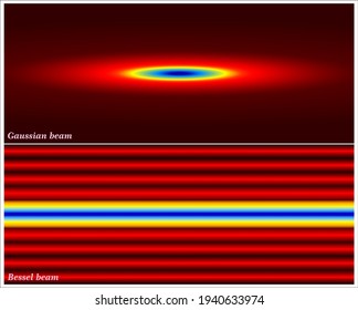 Comparación de las vigas de Bessel y Gaussian