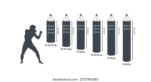 Comparación de tamaños y pesos de bolsas de boxeo