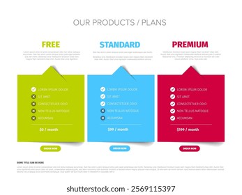 A comparison chart illustrating Free, Standard, and Premium plans, showcasing features, pricing, and order options. Each plan is distinctly colored for easy differentiation.