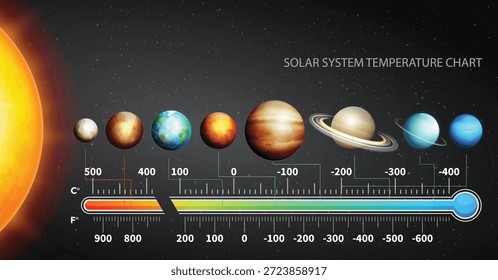 Comparison chart of planet temperatures in Celsius and Fahrenheit. Vector illustration
