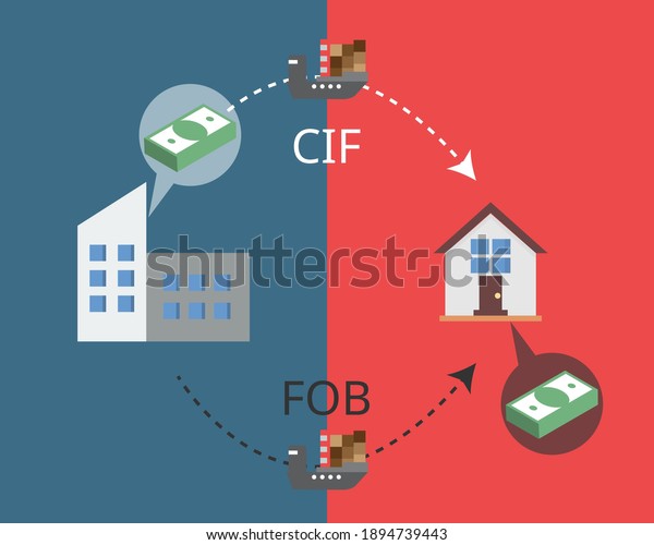 Comparison Cif Vs Fob Incoterms Transportation: เวกเตอร์สต็อก (ปลอดค่า ...