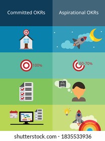 Comparison of Committed OKRs and Aspirational OKRs vector