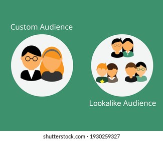 comparison of custom audience and lookalike audience vector