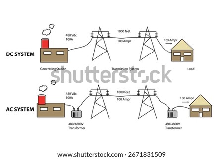Comparison of DC and AC Power Transmission Systems with Illustration