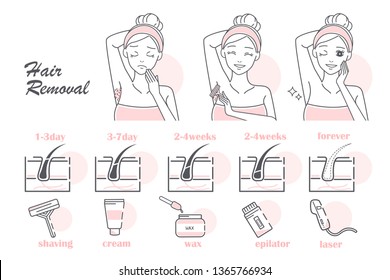 Comparison of different hair removal methods on white background