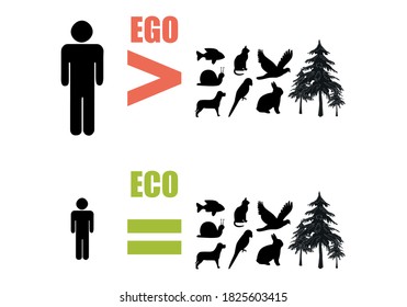 Comparison of egocentric person with the environment to respectable person with ecology.