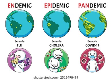 Comparação de doenças endêmicas, epidêmicas e pandêmicas: gripe, cólera e Covid-19, estilo cartoon com os exemplos